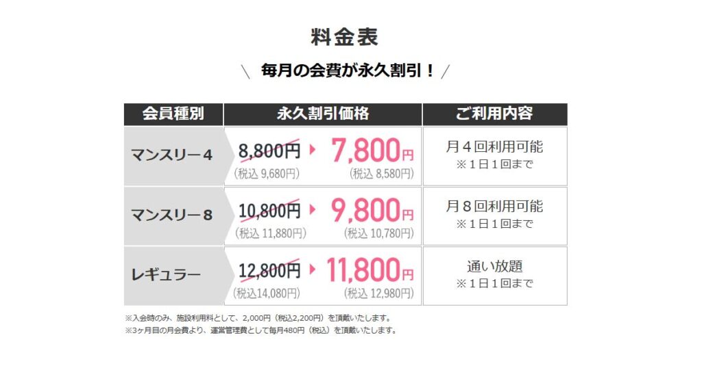 アーバンクラシックピラティスの料金