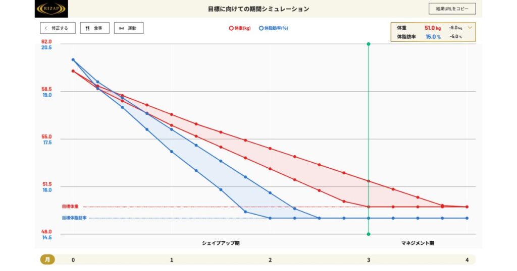 ライザップシミュレーション